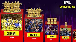 IPL ● All Winners [upl. by Nwahsd]