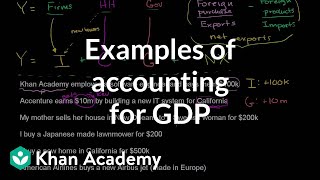 Examples of accounting for GDP  GDP Measuring national income  Macroeconomics  Khan Academy [upl. by Rossner]