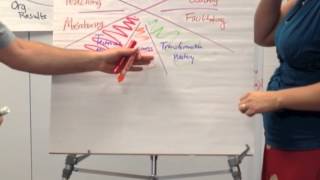 Agile Coaching Framework  Kevin Callahans Take [upl. by Eihtur667]