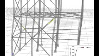 Push over analysis of braced frame using SeismoStruct [upl. by Eob426]