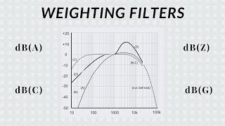 Weighting filters explained [upl. by Platus672]