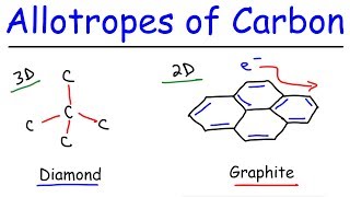 Allotropes of Carbon  Graphite Diamond Graphene amp Fullerenes [upl. by Learsi823]