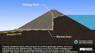 Slide Failure at Dam [upl. by Attehcram]