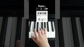 CHORD AUGMENTED  TUTORIAL PIANO PEMULA [upl. by Osnohpla]