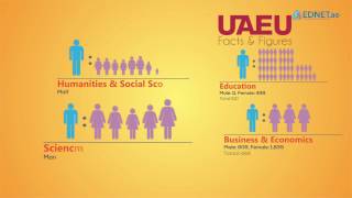 UAEU University Infographics  EDNET [upl. by Phillane544]