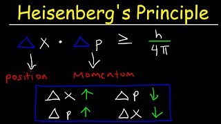 Heisenbergs Uncertainty Principle Explained amp Simplified  Position amp Momentum  Chemistry Problems [upl. by Hailat]