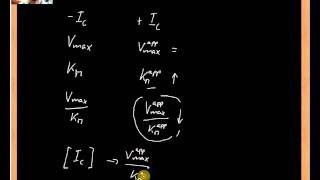 dissociation constant of inhibitor [upl. by Madelin]