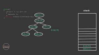 How Recursion Works  Explained with animation [upl. by Hildagard634]