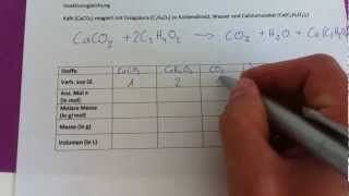 CHEMIE  stöchiometrische Berechnungen [upl. by Scheider]