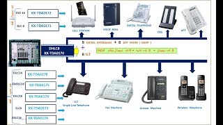 IPPBX CONFIGURATION AND PROGRAMING 2installing and programing of new cardsE [upl. by Gervais]