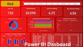 OLA power bi dashboard project  End to end power bi project for beginners  power bi tutorial [upl. by Lissi148]