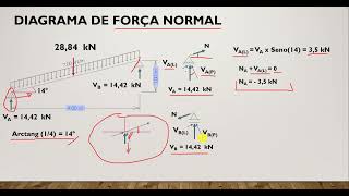 Diagramas  Viga Inclinada [upl. by Anelys]