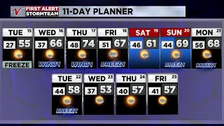 500 PM Weather October 14 [upl. by Herve]