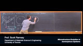 Microstructure Evolution in Isomorphous Systems [upl. by Aminta]