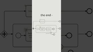 What does the box around tasks mean in BPMN Expanded subprocess [upl. by Emmalyn]