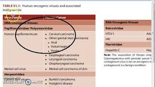 Microbiology 544 a Oncogenic Virus Cancer causing viral disease HIV EBV HPV Hepatitis Herpes [upl. by Inaja]