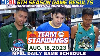 MPBL TEAM STANDINGS AS OF AUGUST 182023ZAMBOANGA FAMILYS SARDINES UMAANGAT SA BAGONG COACH [upl. by Mochun]