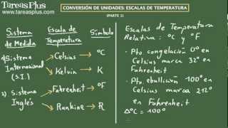 Conversión de unidades en escalas de temperatura Parte 1 [upl. by Ganny]