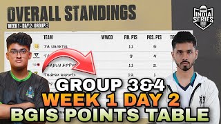 BGIS Points Table  The Grind  Week 1  Day 2  Group 3 amp4  Overall Standings  BGMI Tournament [upl. by Naitsihc]