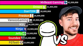 Dream Vs MrBeast Gaming Vs Gaming YouTubers  Gas Gas Meme  Sub Count History 20092024 [upl. by Ynnoj29]