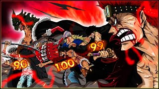 Luffy 100 The ABSOLUTE STRONGEST in Wano Ranked [upl. by Akerue]