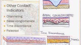 Structural Geology  Lesson 1  Part 2 of 4 [upl. by Aissatan251]