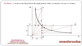 Engineering Drawing  Hyperbola Through Given point [upl. by Nevetse872]