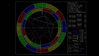 2410071105 Astrology Timelapse [upl. by Anitsirhcairam711]