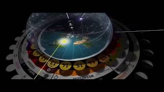 Sun Moon amp Stars Flat Earth is a Timepiece [upl. by Akcinehs]