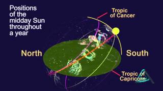 Positions of the Sun along the ecliptic throughout a year [upl. by Ramel164]