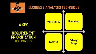 Business Analyst Training For Beginners  Requirement Prioritization Techniques [upl. by Teragram]