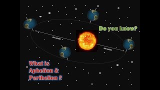 What is Aphelion and Perihelion Geography Climatology [upl. by Oringa]