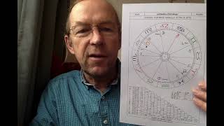 Astrological Morning TV September 28th 2024 [upl. by Perice]