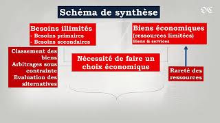 Définition et objet de léconomie Synthèse Cours dIntroduction à léconomie S1 [upl. by Hanzelin178]