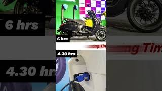 Chetak or iQube Your Next Electric Ride bajaj bajajchetak tvs tvsiqube chetak iqube [upl. by Michaud]