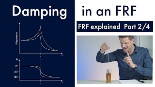 Frequency Response Function with Damping Part 24 [upl. by Harlene997]