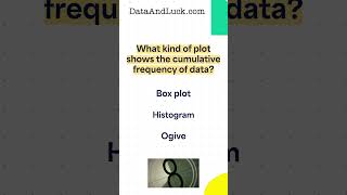 What kind of plot shows the cumulative frequency of data [upl. by Asel]