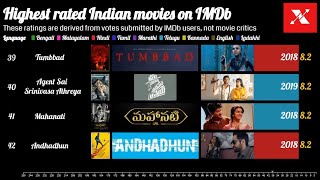 Highest rated Indian movies on IMDb  250 Top rated Indian Movies from all languages [upl. by Egidio]