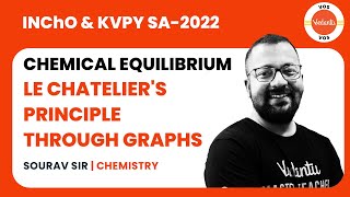 LE CHATELIERS PRINCIPLE THROUGH GRAPHS  CHEMICAL EQUILIBRIUM  KVPY SA Chem  Saurav Goswami  VOS [upl. by Auberbach348]