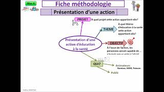 action éducation à la santé [upl. by Etnuhs87]