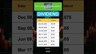 AL Air Lease Corporation Dividend History [upl. by Assilak202]