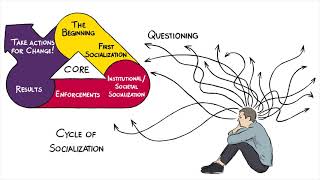 Implicit Bias Defined [upl. by Attenol]