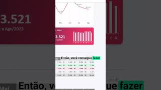 Painel Financeiro Eficiente [upl. by Savory]