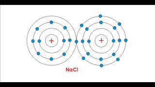 What is Ionization Example of the Ionisation Process using Sodium Chloride NaCl  Electrical4U [upl. by Nobel916]