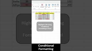 Greaterthan amp Lessthan conditional formatting in Excel  shorts excelformula excel exceltips [upl. by Ginny]