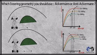 Which Steering geometry you should use  Ackermann or AntiAckermann [upl. by Marian]