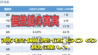 偏差値の真実「高校偏差値 大学偏差値の違い」しかし結論は偏差値にとらわれない生き方をすべき [upl. by Dnarb]