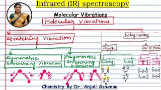 IR spectroscopy Molecular vibrations types of molecular vibrations [upl. by Mik]