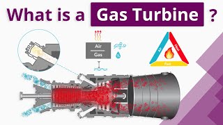 What is a Gas Turbine For beginners [upl. by Auric]