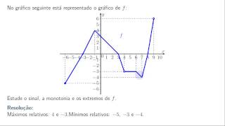 Funções reais de variável real  Aula 2  Sinal a monotonia e os extremos Exercício 21b [upl. by Notyard]